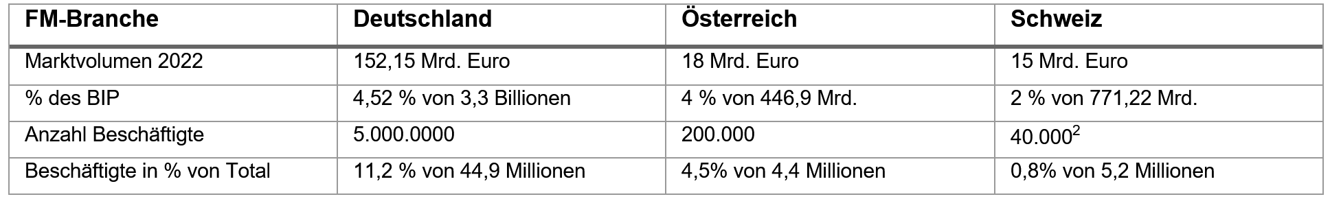 marktvolumendetail d